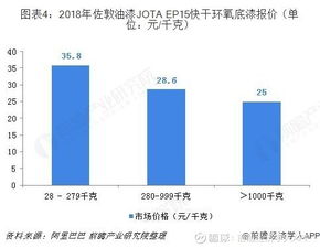 2018中國工程機械底漆行業(yè)發(fā)展現(xiàn)狀和市場前景分析,掌握 中聯(lián)重科 000157 聊吧 贏家聊吧