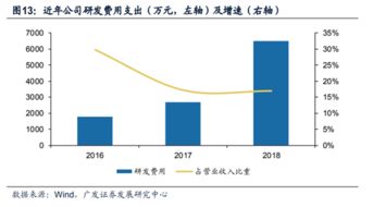 科創(chuàng)板公司挑戰(zhàn)歐美技術,高精度芯片實現(xiàn)國產化