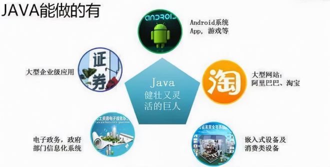 現(xiàn)在學習武漢Java培訓好不好?過時了嗎?