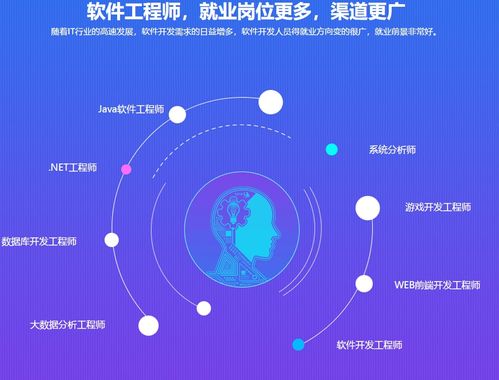 合肥ACCP軟件開發(fā)培訓指南 北大青鳥與淘學培訓對比